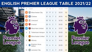 English premier league table today | Epl standings 2021/2022 ~ 8 January 2022