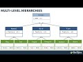 Dig Into Inheritance Within Python Object-Oriented Programming