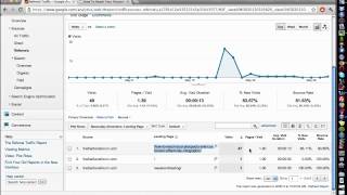 Google Analytics Tutorial Step-By-Step