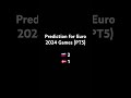 Prediction for Euro 2024 Games (PT5) Slovenia v. Denmark! Who will win? #football  #slovenia #danish