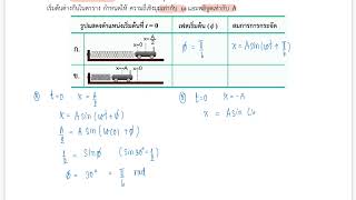 เฉลยแบบฝึกหัดที่ 8.2