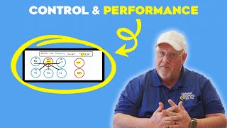 The Control and Performance Concept of Instrument Flying