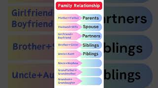 Family Relationship #english #englishvocabulary #learnenglish #vocabulary