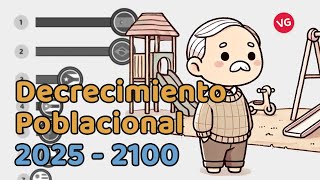 ¿Cuáles Países de Iberoamérica Perderán Más Habitantes para el Año 2100?