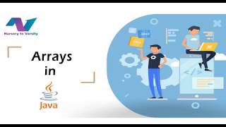 Sorting array elements in ascending and descending order in an array in java | Java Tutorials