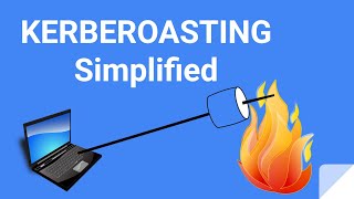 Kerberoasting Simplified