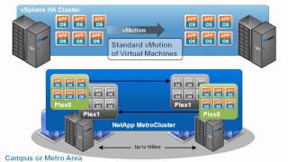 NetApp Business Continuity Solutions for VMware