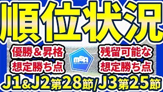 【優勝/昇格/PO/残留争いを制すために必要な勝ち点│J1第28節/J2第28節/J3第25節】順位状況確認＆台風が心配な週末日程