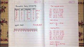 Preemptive Priority | CPU Scheduling Algorithm [Hindi]