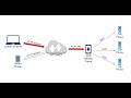 How to send SMS from your phone by using Http API (SMS Gateway DIY)
