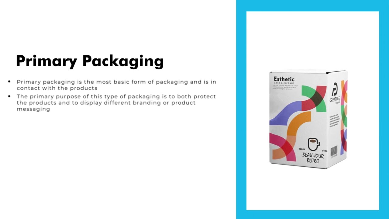 An Introduction To Levels Of Packaging - YouTube