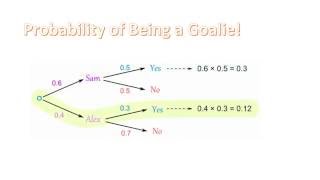 Probability - Venn & Tree Diagrams