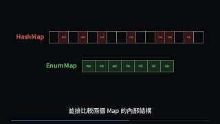 EnumMap 是什麼?最快最省的 Map 實作 #演算法 #資料結構