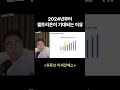 2024년부터 셀트리온이 기대되는 이유 셀트리온 주식 주식투자