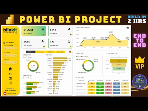 Удивительный проект Power BI в реальном времени. Анализ от начала до конца Power BI для начинающих Power BI 2024