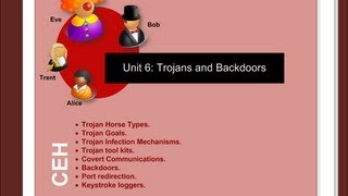 CeH Unit 6: Trojans and Backdoors HD