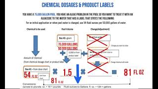 Product Label Chemical Dosages to Pool