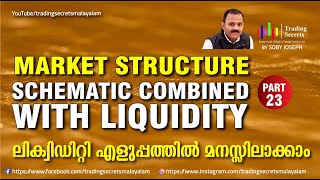 Market Structure Schematic  Combined With Liquidity-(23) ലിക്വിഡിറ്റി എളുപ്പത്തിൽ മനസ്സിലാക്കാം