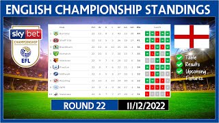 EFL CHAMPIONSHIP TABLE TODAY 2022/2023 | EFL CHAMPIONSHIP POINTS TABLE TODAY | (12/12/2022)