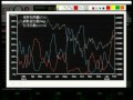 「信號導航」 預期量寬對樓、股市場影響力度遞減 2012年2月3日 星期五