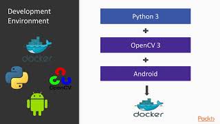 Building Advanced OpenCV3 Projects with Python: The Course Overview | packtpub.com