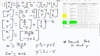 Transformations: using and combining matrices