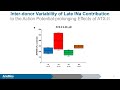 Human Cardiomyocytes: Arrhythmogenic & Antiarrhythmic Actions of Late Sustained Sodium Current