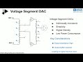 vt1201 string architectures in precision dacs