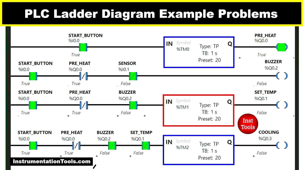 Plc Ladder Logic