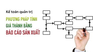 Phương pháp tính giá thành sản phẩm theo BÁO CÁO SẢN XUẤT | Kế toán quản trị