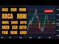 Analisa Saham 29 Oct 2024, IHSG BBRI BMRI BBCA BBNI BRMS SMGR ANTM BREN ASII GOTO PANI BUMI ADRO