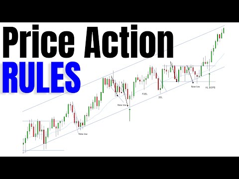 Price Action Rules for Intraday Scalping