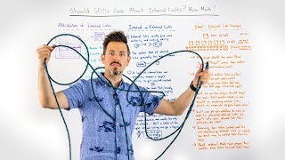 Should SEOs Care About Internal Links - Whiteboard Friday