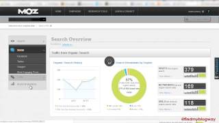 A First Look at the New Moz Analytics