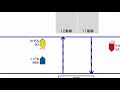 大雨で逝っとけ！500系こだまがのぞみを4本抜き【下剋上】 こだま866号博多→新大阪乗車記