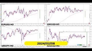 【RCCで振り返る】2024年02月08日対米ドルの4通貨ペア