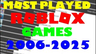 Roblox Prediction Videos 9tube Tv - roblox cotton candy simulator gamelog november 29 2019 blogadr