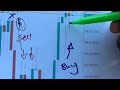 How To Learn And Trade Forex - Metatrader 4 and 5 app