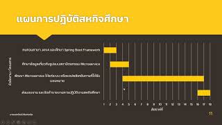 รายงานการปฏิบัติสหกิจศึกษา - นนนทวัฒน์ 5930211001 IT