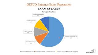 How to prepare fot GETCO entrance exam 2021 || Section wise detailed guidance