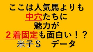 【米子Ｓ】阪神巧者を狙って２着固定も面白い！？　２０２１　オタク芳乃の競馬配信