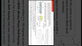 What is PSK Phase Shift Keying and BPSK in HINDI Part 2