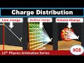 charge distribution physics | electric field due to charge distribution | charge density