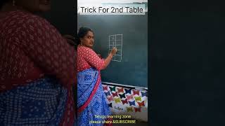 TABLE OF 2# table of 2 #shorts #multiplication tables for kids #maths #shortsyoutube