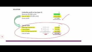 ICAEW Accounting: Cost of Sales, Accruals and Prepayments