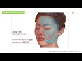 hushu how to improve sagging face after transplant