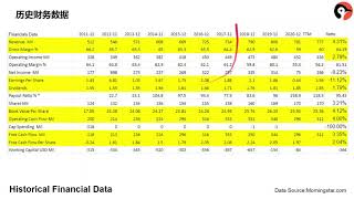 SRU.UN股票分析(SRU.UN Stock Analisys) (1)