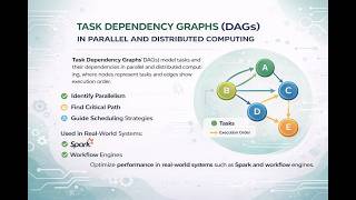 Task Dependency Graphs in Parallel Algorithm Design Principles and Programming
