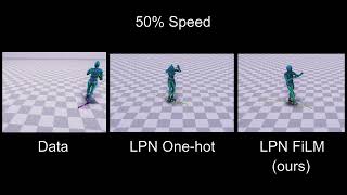 Real-Time Style Modelling of Locomotion via Feature-Wise Transformations and Local Motion Phases
