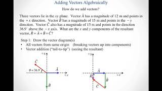 Adding vectors algebraically default